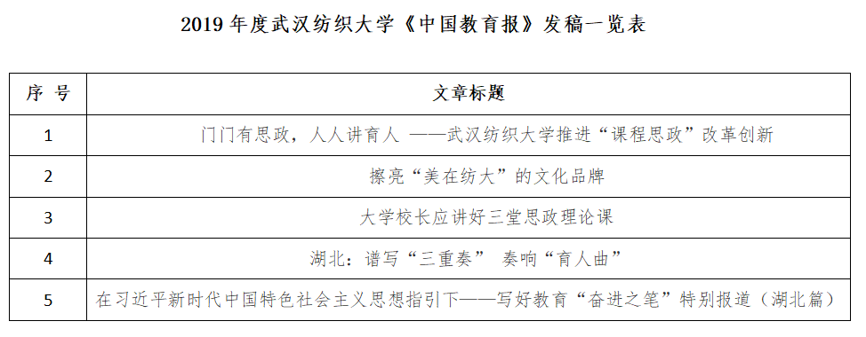 武汉纺织大学获评中国教育报高校教育新闻宣传金奖单位